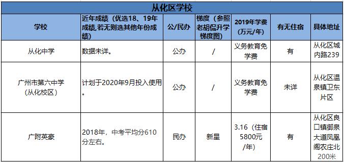 「收藏」对比必看！全市各区优质学校成绩、学费汇总（下篇）