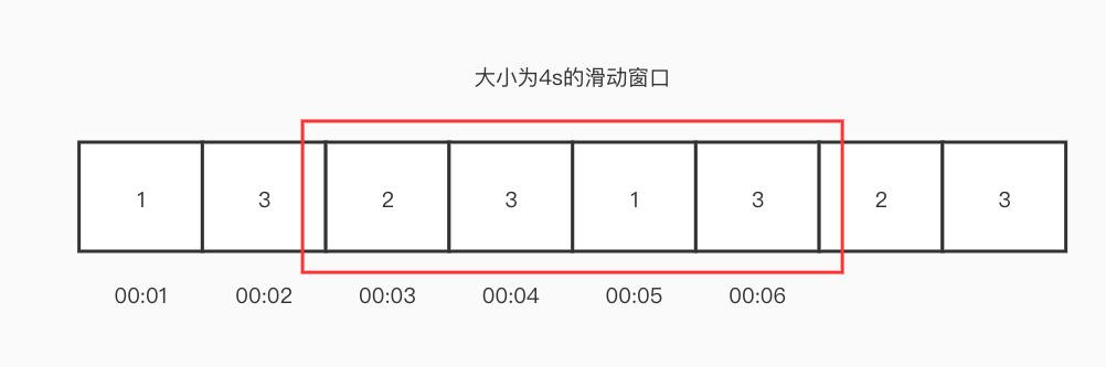 什么是热释电传感器,热流道内部温度探测