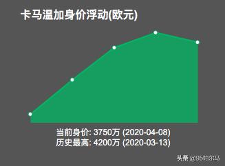 足球十大神锋卡马文加,卡马文加法国首发
