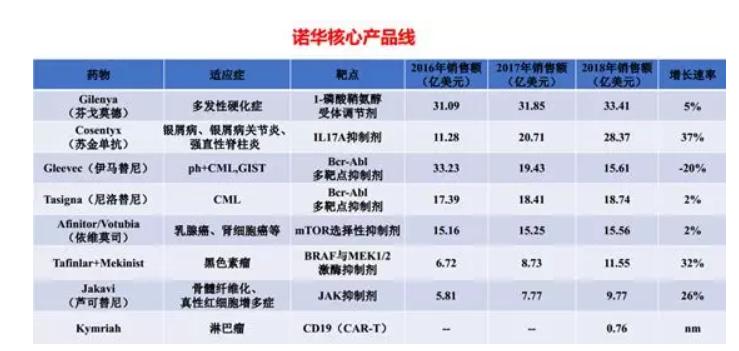2017药企排行,25家知名药企最新排行公布