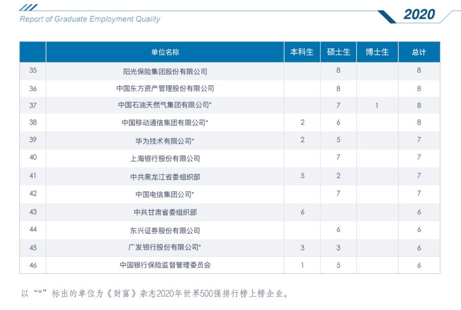 财经类大数据专业就业前景,财经类就业去向