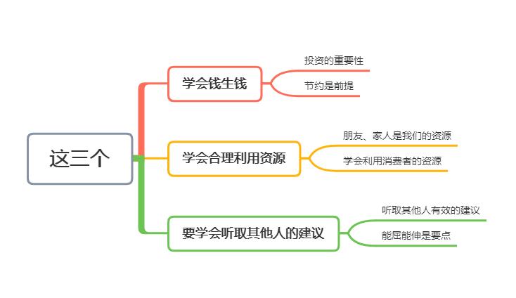 教你犹太人式富人思维,犹太人的十二条赚钱法则