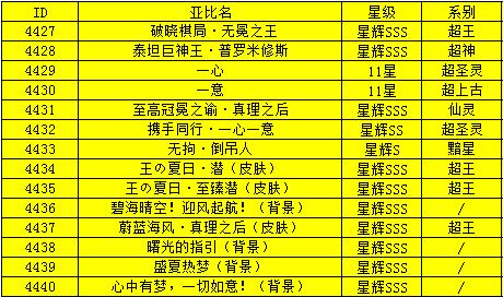奥拉星7.30十一周年庆预告附吐槽：破晓无冕，真理之后，一心一意