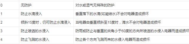 联想最新耳机,森海塞尔联名真无线耳机