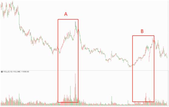筹码量价课程视频,量价筹码峰实战技术分享