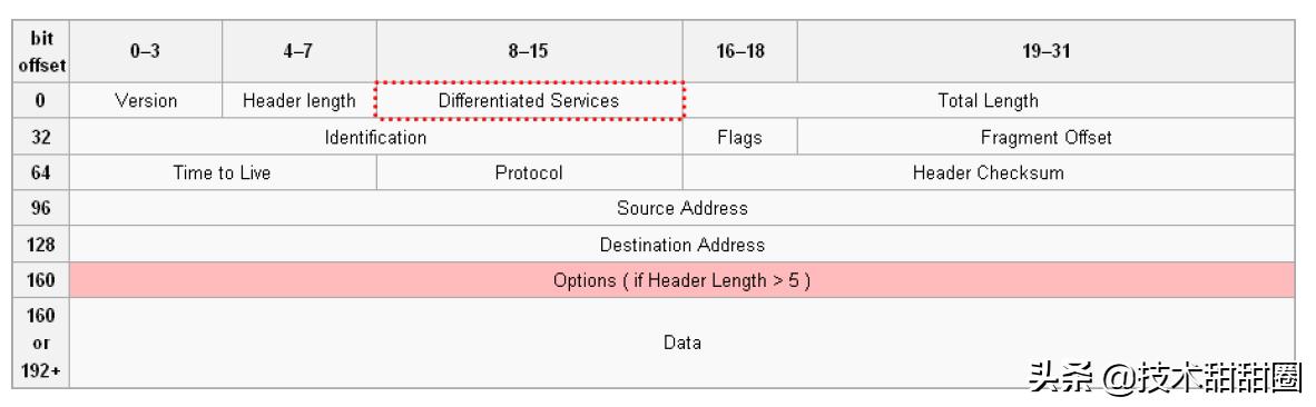 以太网容易掉线吗,以太网零丢包