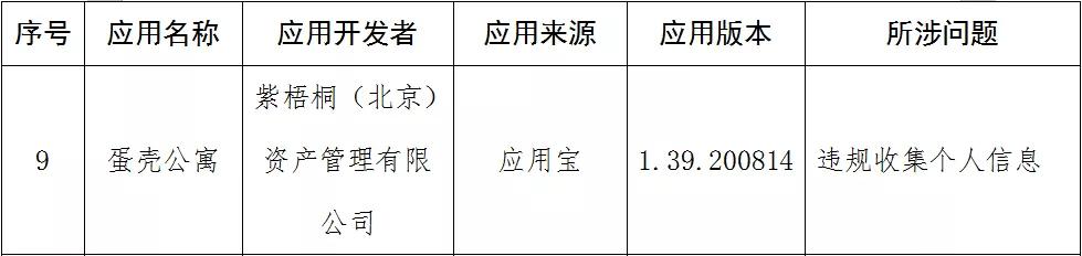 服！一天上5次热搜的「蛋壳公寓」到底破没破产？
