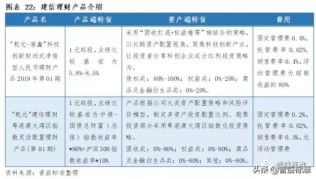理财子公司战略定位,理财子公司发展战略和业务规划
