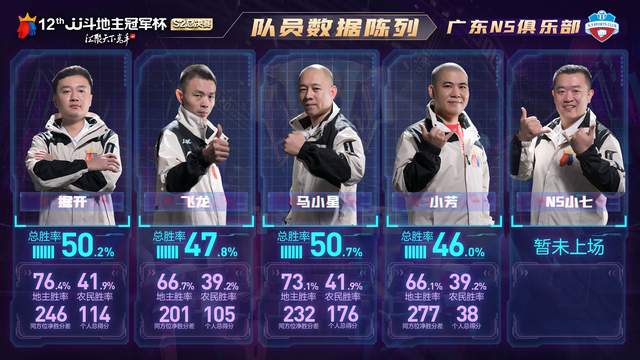 jj斗地主赛程s6最新赛果谁能夺冠,jj斗地主重庆vs广东比赛结果