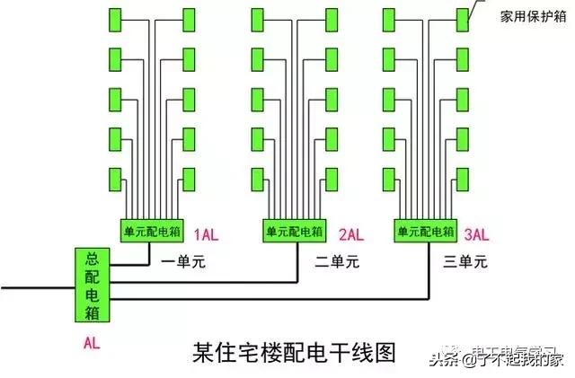 建筑电气照明配电系统图,建筑供电系统详细讲解
