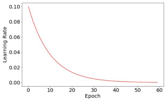 卷积神经网络调参数的最佳方法,代码深度解析