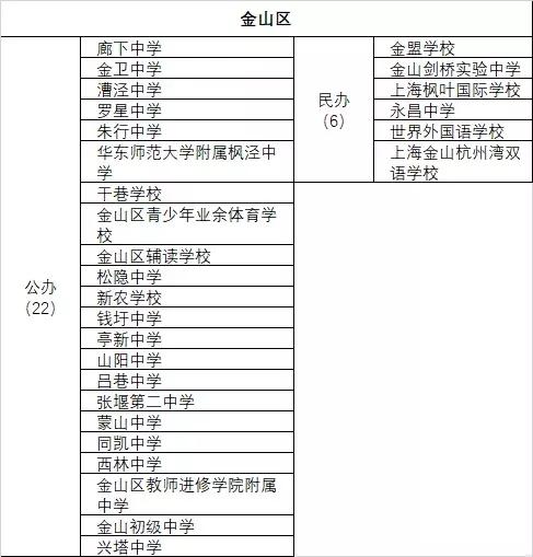 上海民办高中一梯队学校,上海各区高中学校排名表