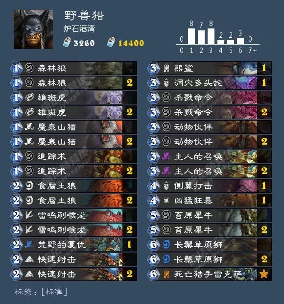 总有你想要的！炉石狂野天梯73套卡组大汇总