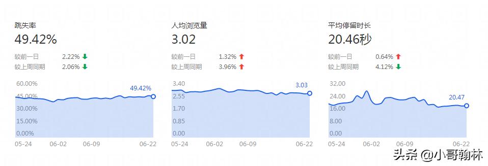 淘宝是店铺权重还是链接权重,淘宝店铺权重和产品权重区别