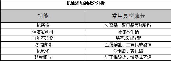 机油添加剂抗磨试验骗局,机油添加剂属于违禁品吗