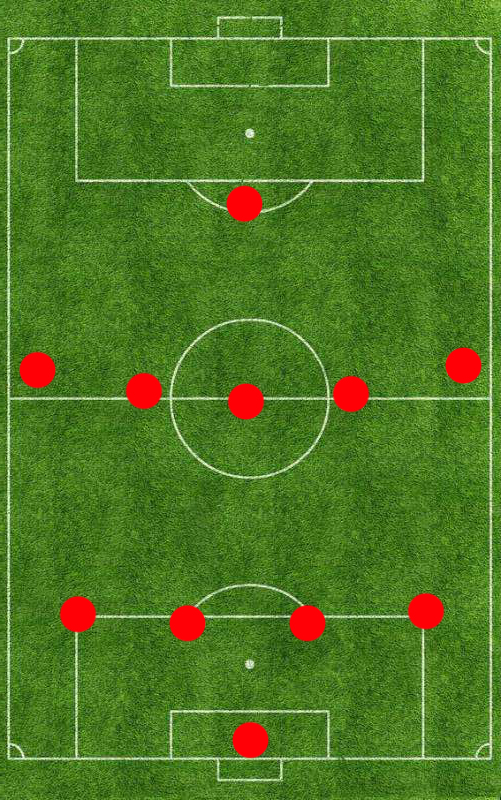 足坛常用阵型,现代足坛中卫阵型