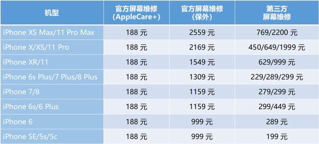我错了，苹果这次真没骗我们