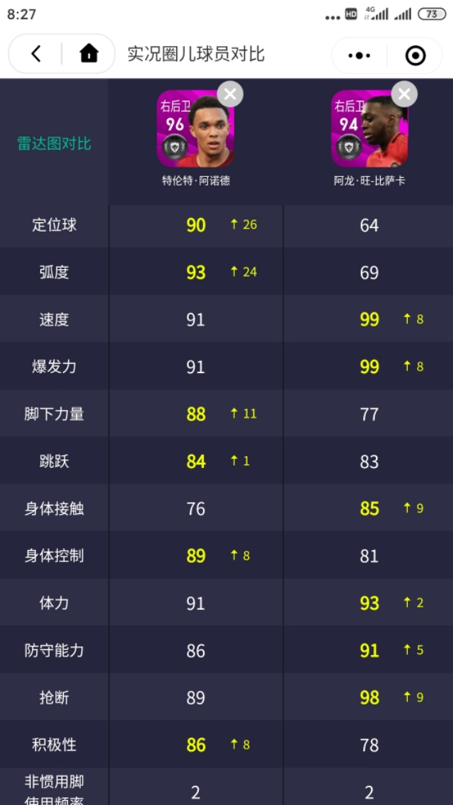 实况阿诺德可以打右前卫吗,实况阿诺德防守