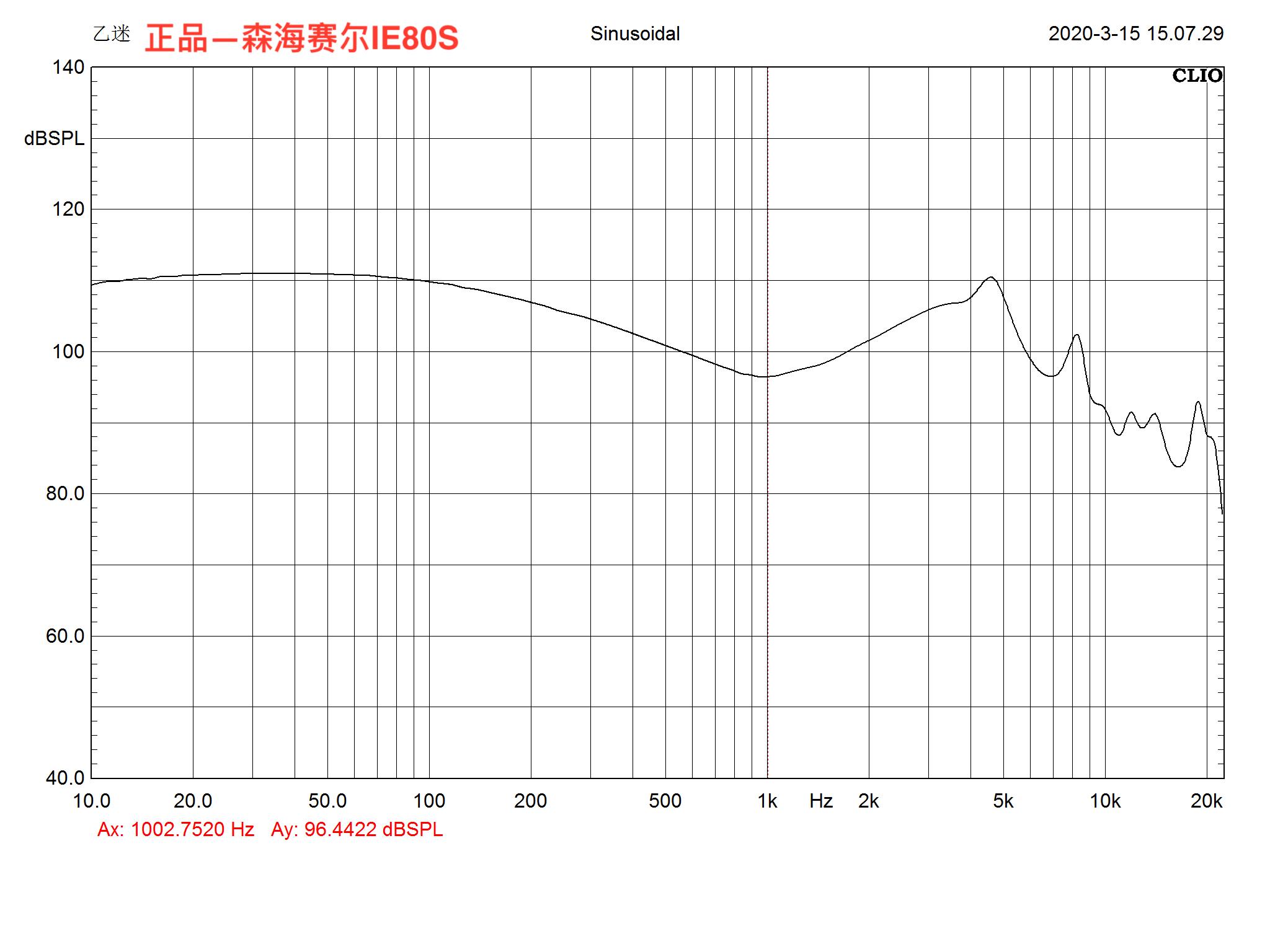 森海塞尔ie80s值不值得买,闲鱼上的二手森海塞尔ie80s靠谱吗