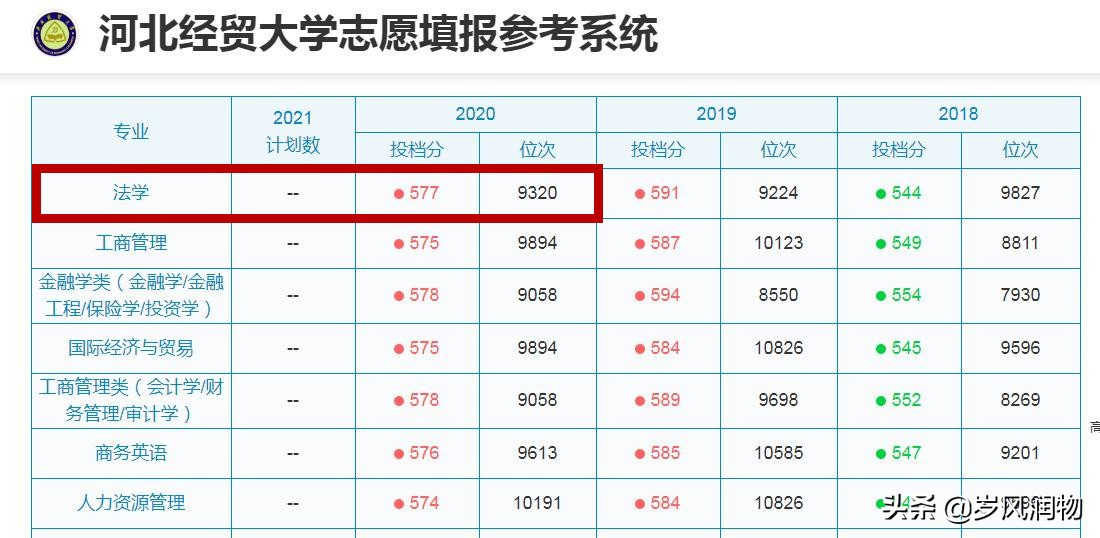 河北省内有法学专业的大学,河北省哪些高校开设有法学专业