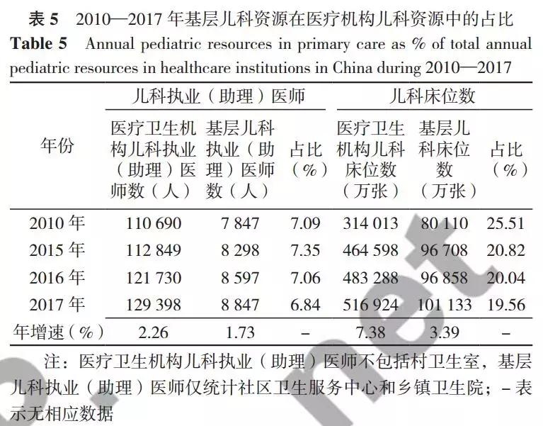 我国基层医疗卫生机构药学服务,基层医疗卫生机构儿童