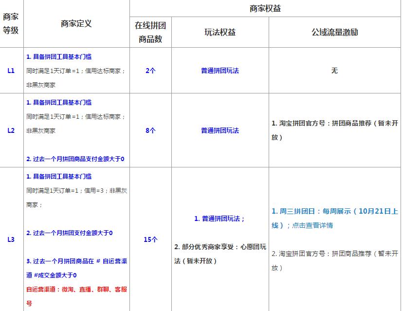 淘宝上双11拼团要先付款吗,淘宝最新拼团模式