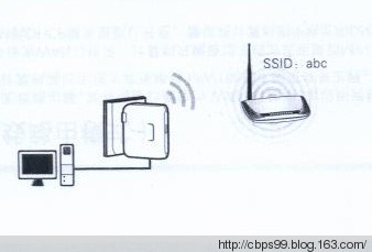 tp迷你无线路由器的五种工作模式,小米路由器工作模式切换