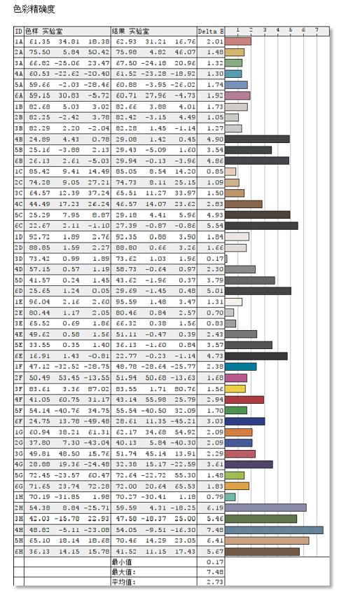 飞利浦499p9h1用什么样的显卡,飞利浦49寸显示屏
