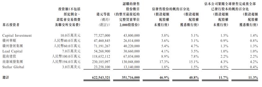 汇森家居今日香港上市:中国最大板式家具出口商,沃尔玛为大客户