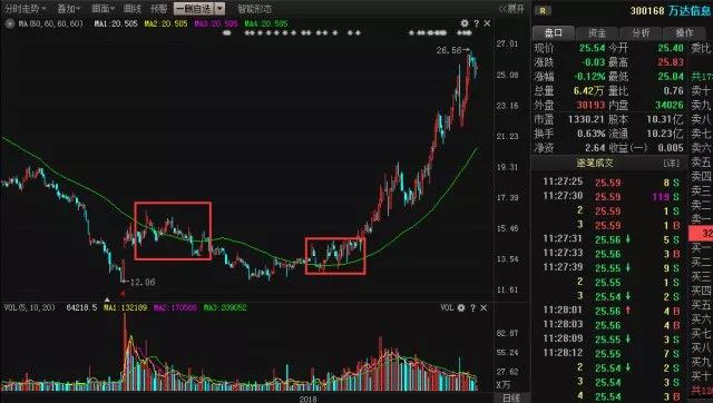 股票青龙取水,股票出现青龙取水是涨吗