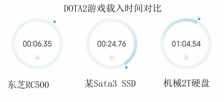 东芝nvmerc500固态硬盘,固态东芝rc500