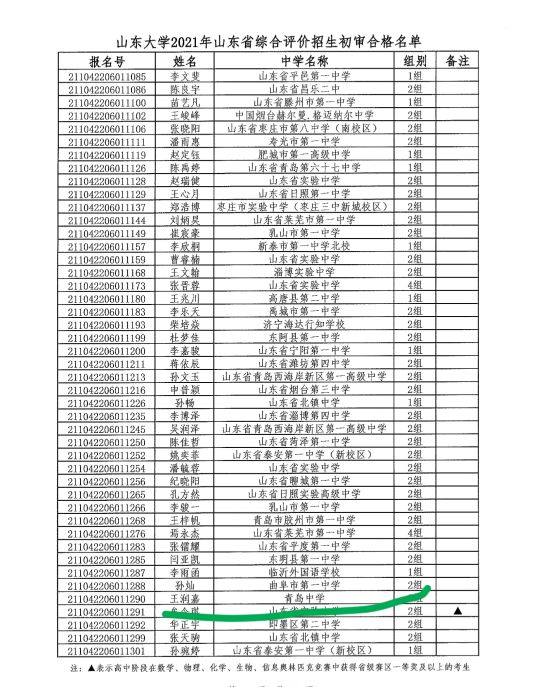 青岛中学的第一届毕业生入围山东、海大和哈工大（威海）综评情况