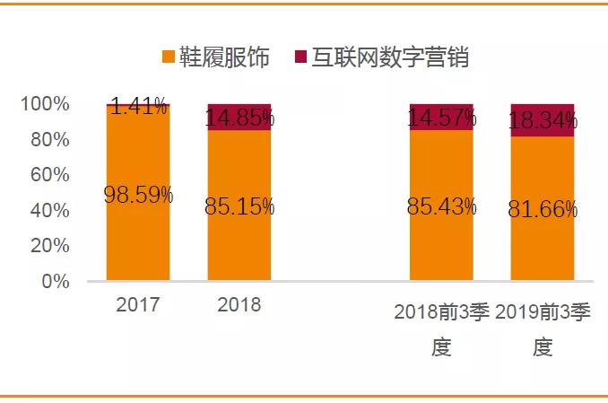 海澜之家2023年简介,海澜之家未来商业模式