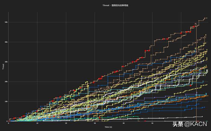 魔兽怀旧服盗贼还是依赖于平砍吗,魔兽怀旧服打黑龙需要什么装备