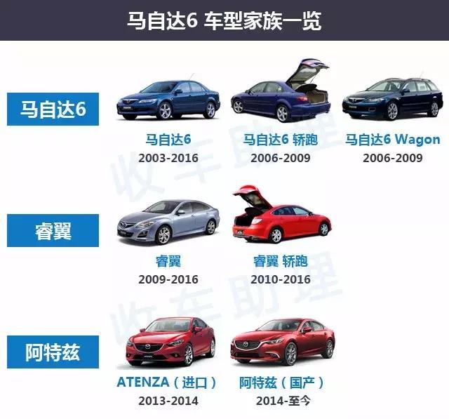 马六车型合集,如何了解马6车子