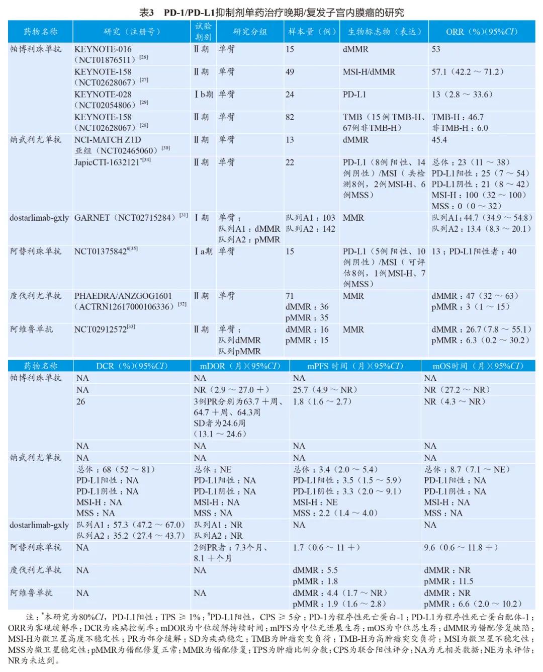 妇科肿瘤免疫治疗可以用可瑞达吗,免疫检查点抑制剂治疗恶性肿瘤