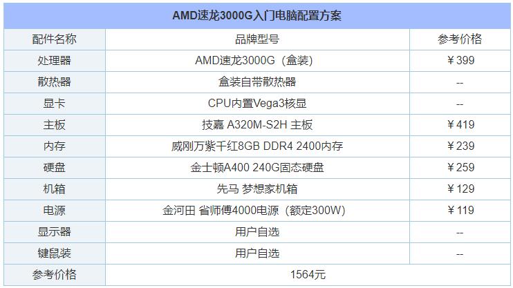 2020组装电脑配置清单6月,现在组装电脑主流配置