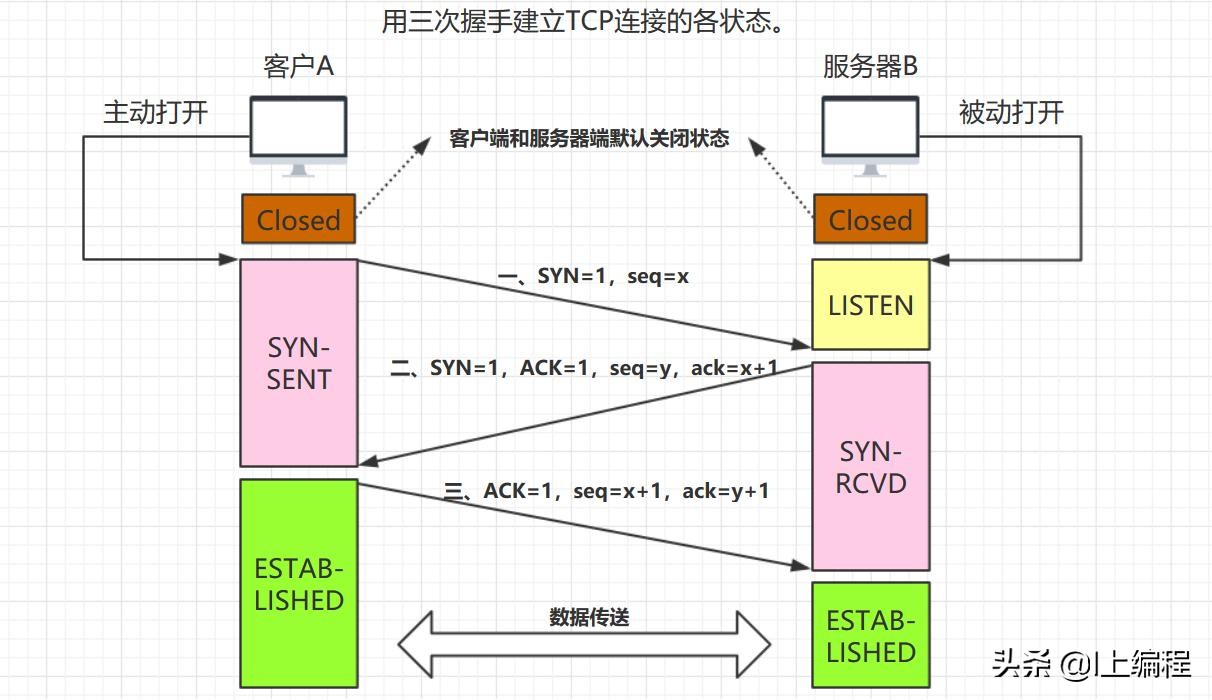 计算机网络tcpip协议在哪,怎么查看计算机的tcp和ip协议参数