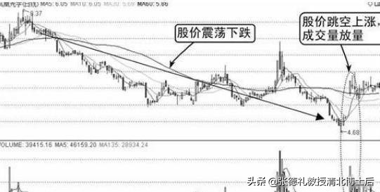 北大金融教授肺腑之言,北大金融教授讲股