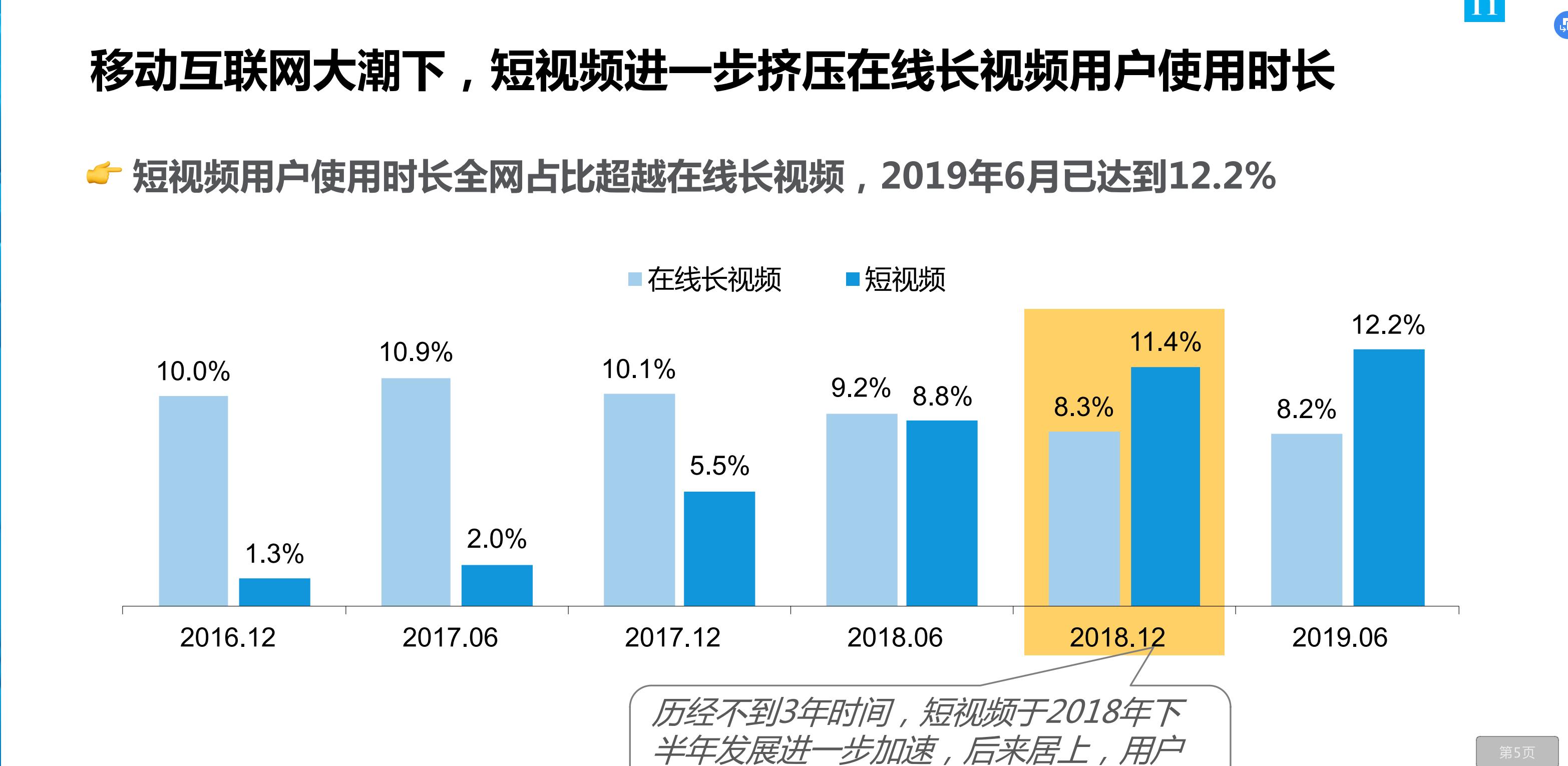抖音短视频的市场营销策划分析,抖音视频广告分析报告