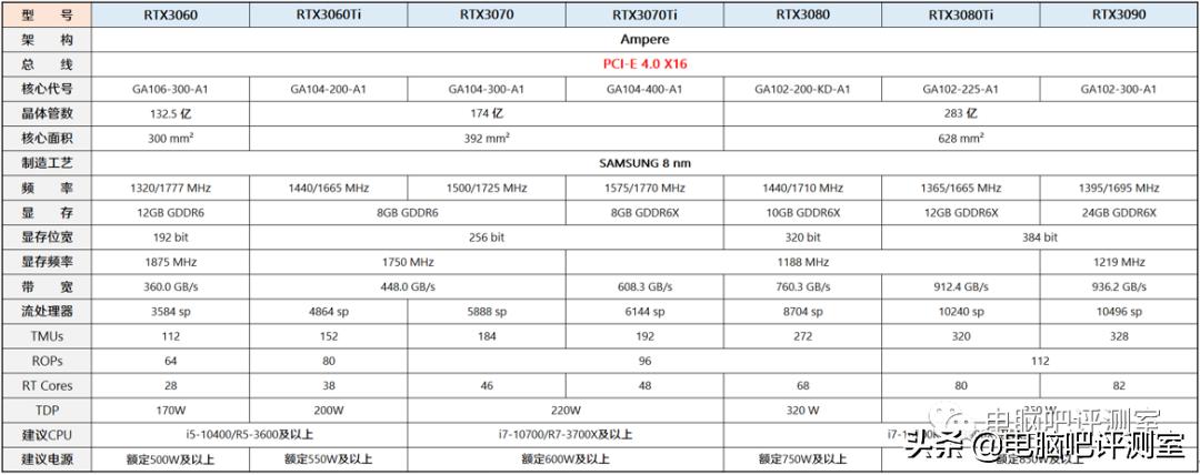 1月装机走向与推荐,2021年3月装机走向与推荐
