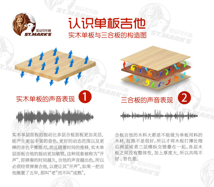 雅马哈吉他单板和合板有什么区别,吉他云杉单板和云杉合板的区别