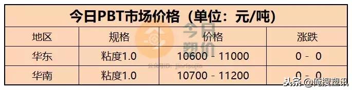 mma价格最新行情生意网,mma今日行情