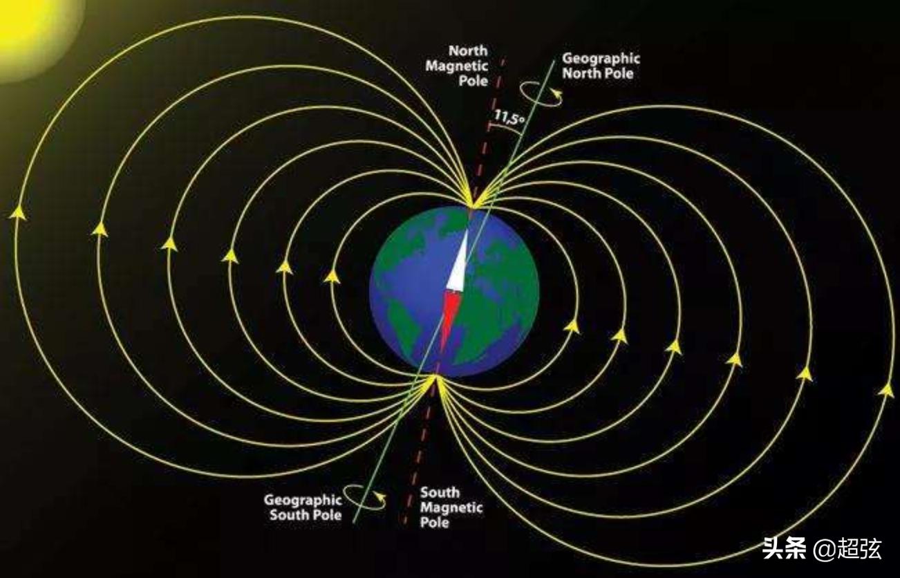 地球南北调换后果,南北磁极对调是什么原因
