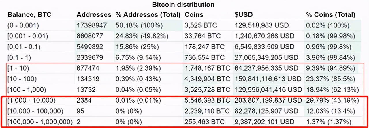 揭秘！*币特比**爆炒背后，*家庄**收割套路