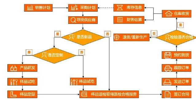 零食三只松鼠跟良品铺子哪个便宜,三只松鼠与良品铺子对比