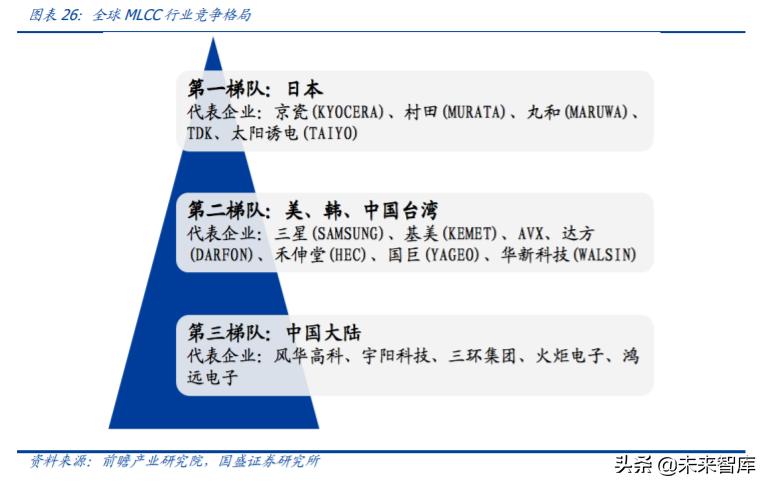 mlcc行业国产设备,mlcc行业前景怎么样