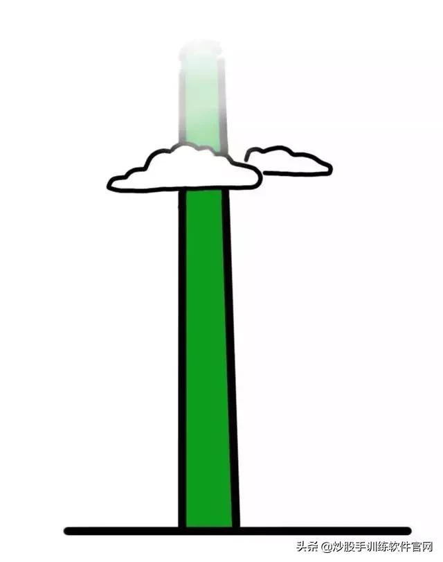 分时图最好的一本书,最好用的分时图