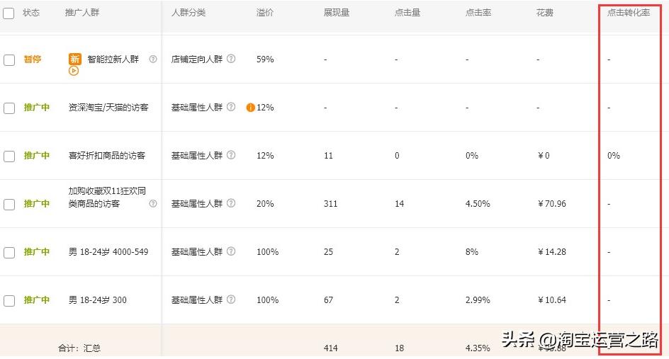 手把手实操教你开直通车,淘宝新手玩转直通车的快速入门