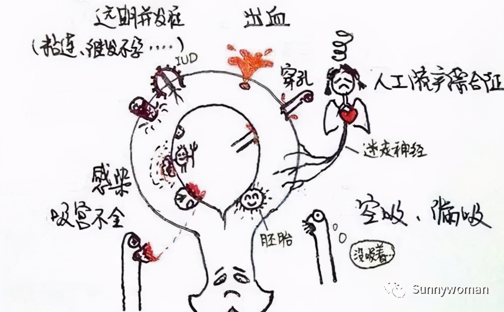 关于人流，你真的了解了吗？